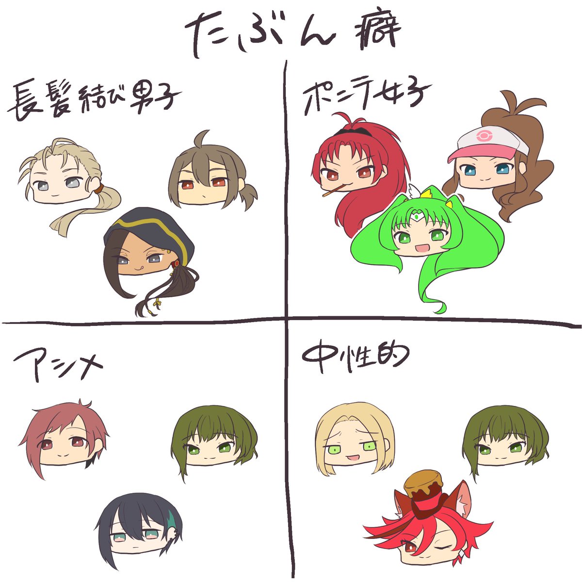 色々な角度から分けてみたざっくりした推し分析 