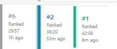 GianneSkyT's tweet photo. While watching Toast TFT stream now, went 6th, 2nd and 1st. :D Now I can eat peacefully and watch Toast. lol  When is the DUO coming out! 
#TFTGrind https://t.co/lAiTGE2SV0