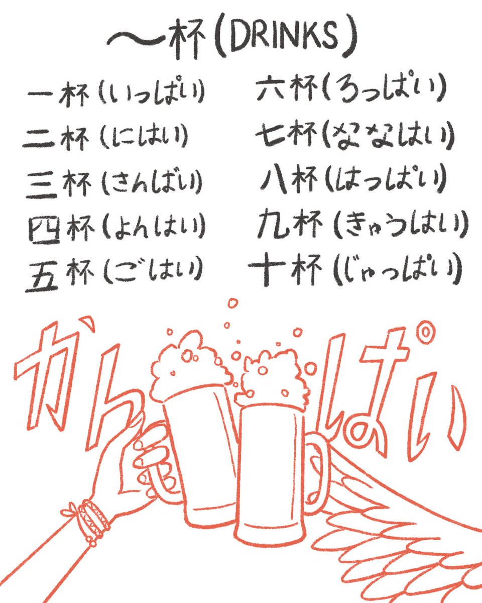 piotenderoart's tweet photo. ピョ〜
今日の日本語のノートです！じゃ、数える事は続けろ！ピョ〜
#japan #japanese #japaneselanguage #japanesestudygram #japanesestudy #japanesekanji #kanji #日本語 #日本語勉強 #外人 #漢字 #勉強 #外国人 #絵 #ピオちゃん #先生 #生徒 https://t.co/KnVdC7Som2