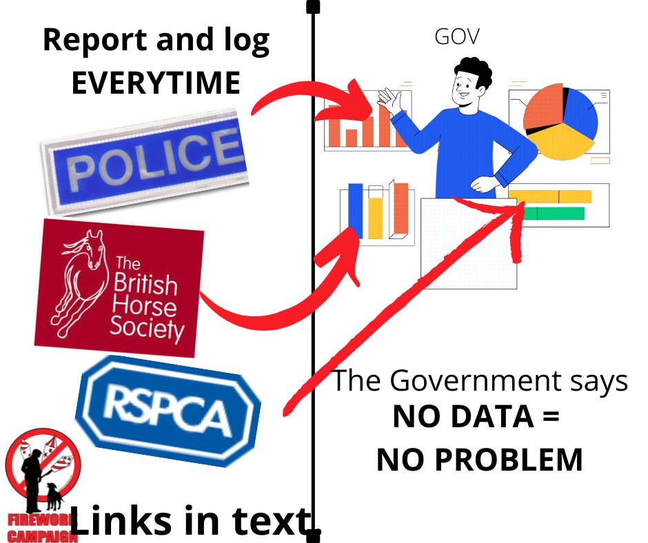 fireworkreform's tweet photo. PLEASE REPORT ALL FIREWORK PROBLEMS
WHY? If you don’t report the issue then as far as the authorities are concerned it didn’t happen. #NoDataNoProblem Find all the links here. https://t.co/3EggTiFlM3 Come on guys...#EnoughIsEnough https://t.co/yxmWi9TWQm