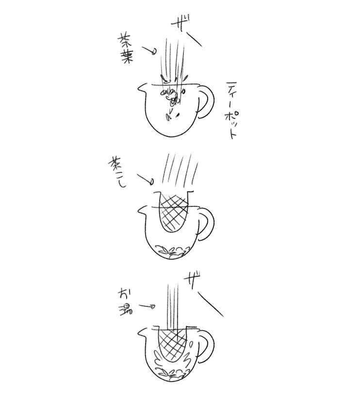 日記です 