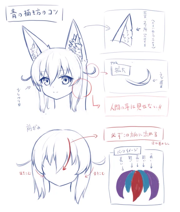 というわけでうちの子描き方一覧はこんな感じ 