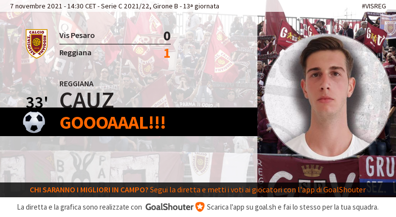 ReggianaLIVE's tweet photo. 33' #VISREG 0-1: Goal di Cauz (Reggiana) su assist di Cigarini! https://t.co/Quo9HjajrJ https://t.co/9w2IurZv9R