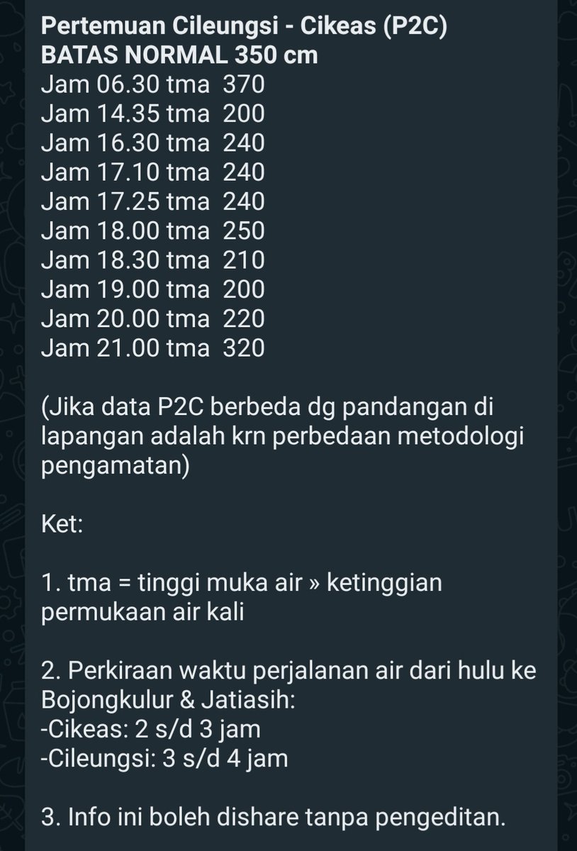 kp2c_info's tweet photo. #InfoKP2C #TMA #Minggu7November2021 hulu Cileungsi Siaga 4, Cikeas &amp; P2C Normal. Cileungsi Cikeas gerimis @infoJATIASIH @kec_jatiasih @pemkotbekasi @bogorkab @BPBDJabar @BpbdBekasikota @bpbdbogorkab @pastigana #SiapUntukSelamat #BudayaSadarBencana #StaySafe #PakaiMasker https://t.co/KO8JeSjidp