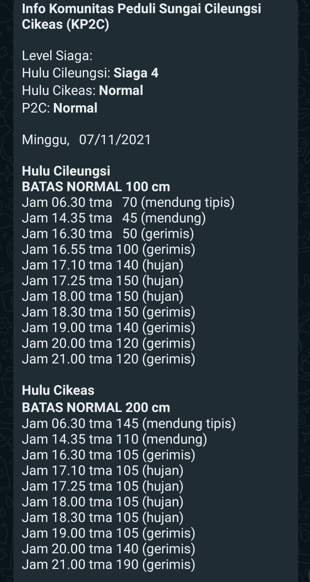 kp2c_info's tweet photo. #InfoKP2C #TMA #Minggu7November2021 hulu Cileungsi Siaga 4, Cikeas &amp; P2C Normal. Cileungsi Cikeas gerimis @infoJATIASIH @kec_jatiasih @pemkotbekasi @bogorkab @BPBDJabar @BpbdBekasikota @bpbdbogorkab @pastigana #SiapUntukSelamat #BudayaSadarBencana #StaySafe #PakaiMasker https://t.co/KO8JeSjidp