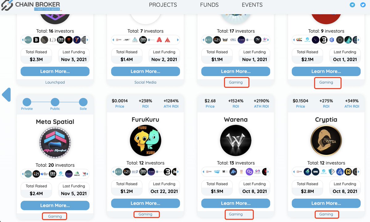🗂️ 信息整合和一些想法

1/ gamefi 热点或继续

‘Axie Infinity 专用以太坊侧链 Ronin 上 DEX Katana 锁仓资产突破 10 亿美元’ 这个消息前后关于AXIE的投资报道、生态分析，加上元宇宙的破圈，以及chain Broker很长一段时间都显示一级市场的投资集中在gamefi 项目