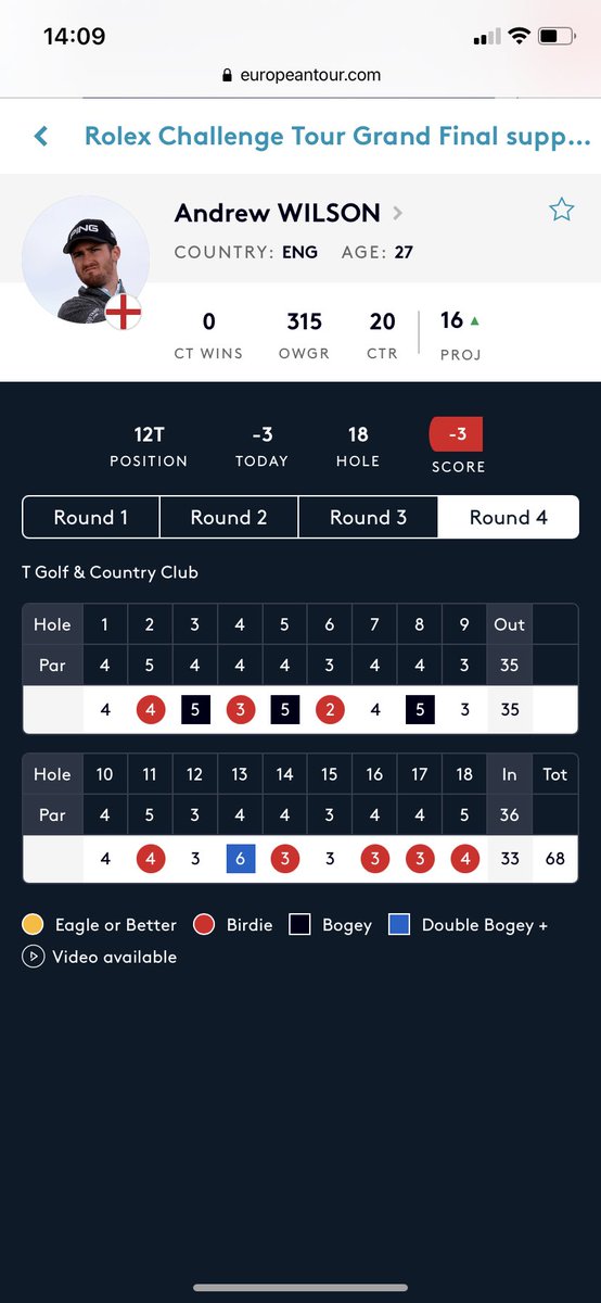 What a finish from <a href="/andrew_wilson94/">Andrew Wilson</a> under that pressure! We hope it’s enough 💪🏻