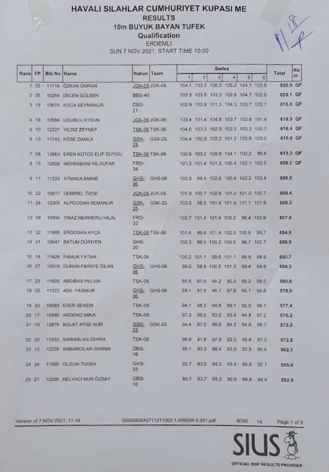 Manisa milli sporcumuz <a href="/gulsenndelenn/">Gülşen Delen</a> sahibi olduğu Türkiye Rekorunun belgelerini aldı. Aynı zamanda 620.1 puanla milli takımdaki yerini bu hafta sonu yapılan müsabakada da tescilledi. <a href="/ozturkyunus45/">Yunus ÖZTÜRK🇹🇷</a> <a href="/ManisaKYGM/">GSB Manisa Yurtları</a> <a href="/GSB_Manisa/">Manisa Gençlik ve Spor İl Müdürlüğü</a> <a href="/kasapoglu/">Dr. Mehmet Kasapoğlu</a> <a href="/CTangor/">Çağrı TANGÖR</a>