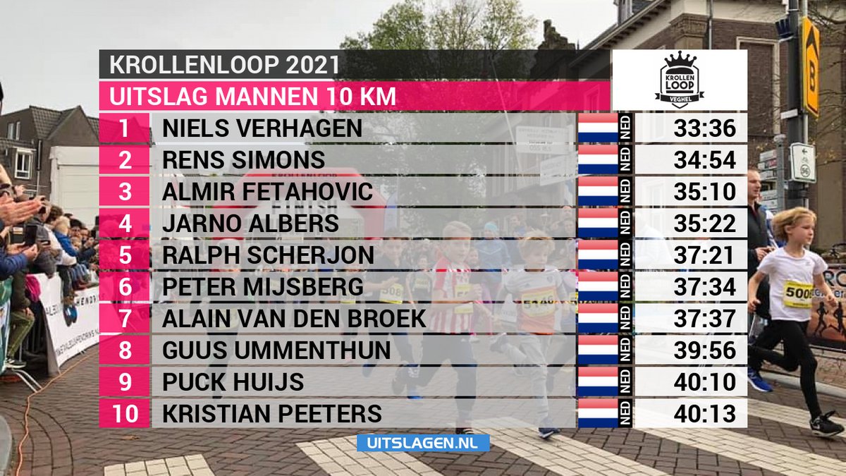 iwanoprins's tweet photo. Top 10 mannen en vrouwen 10 kilometer @krollenloop Veghel #krollenloop https://t.co/7jBgyvdSri