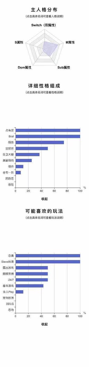 来个大佬帮忙详细解答一下一点两张图的点点滴滴和未来方向吗？ #sm #字母圈