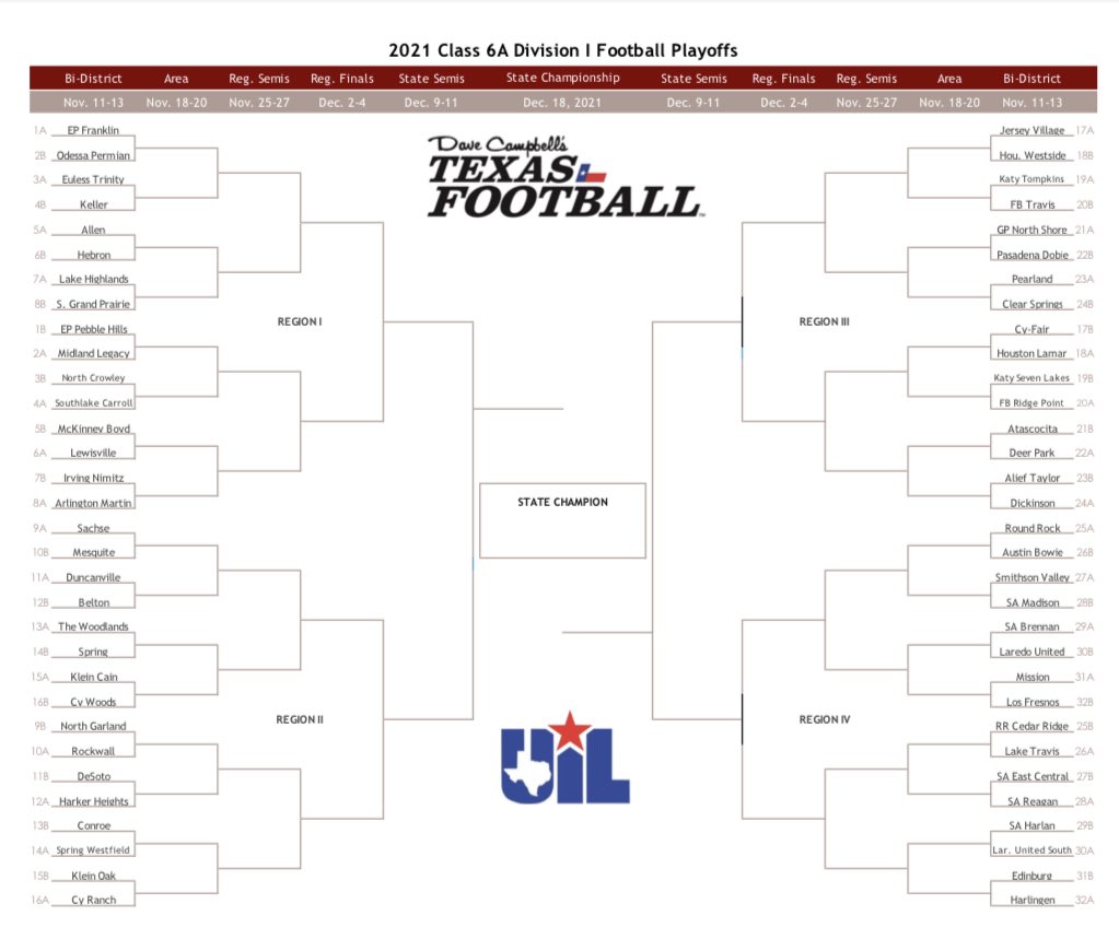Coach_LaFavers's tweet photo. 😈 Panther Nation! 🐾
Here is the 6A-D1 bracket…
We are 6A Div 1, Region III
We are Home for our first game at Hall Stadium on Thursday, November 11, 7:00pm vs Seven Lakes!🏆
https://t.co/QagRNNnZl4
#Re21oad #TPW @dctf #RoadToState https://t.co/hhXl5dcyAw