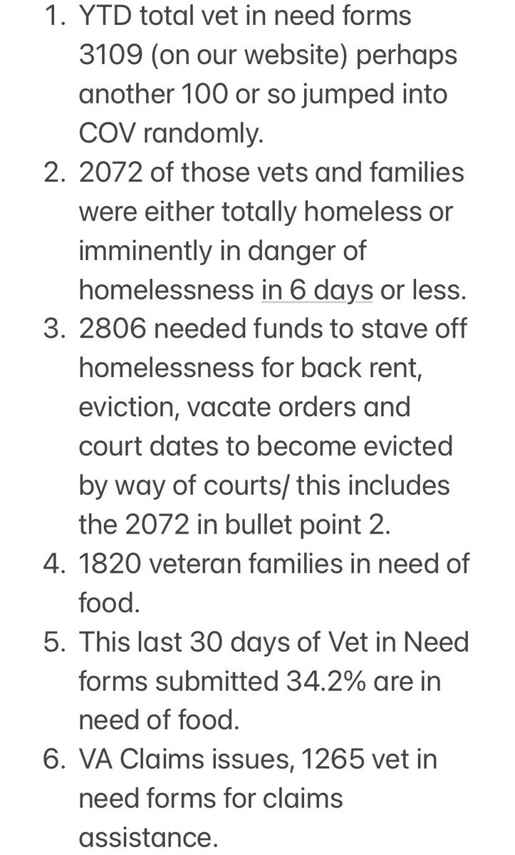 codeofvets's tweet photo. Good morning veterans. We have many brothers and sisters posted. The needs are real and they are staggering. Let’s help as many as we can this week. Retweet these missions. #codeofvets #MakeEveryDayVeteransDay https://t.co/DdZBIPbR1j