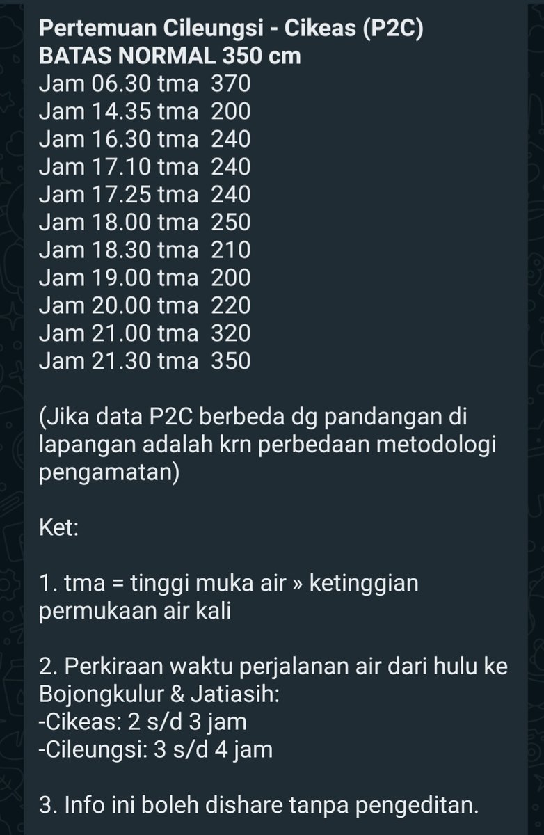 kp2c_info's tweet photo. #InfoKP2C #TMA #Minggu7November2021 hulu Cileungsi Siaga 4, Cikeas Siaga 3 &amp; P2C Normal. Cileungsi Cikeas mendung @infoJATIASIH @kec_jatiasih @pemkotbekasi @bogorkab @BPBDJabar @BpbdBekasikota @bpbdbogorkab @pastigana #SiapUntukSelamat #BudayaSadarBencana #StaySafe #PakaiMasker https://t.co/Ev648vQcXm