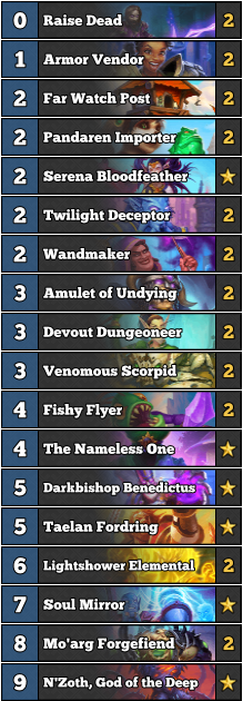 FunkiMonkiHS's tweet photo. I'm sorry for what I'm about to say... BIG RES PRIEST IS BACK!  19-3 (86% WR, 7-1 on mobile) from Diamond to Legend with this new list!  Only 5 spells in deck so we can keep tutoring Amulet of Undying for big resurrects and N'Zoth for another wave! #Hearthstone https://t.co/JYsTcwVi6D