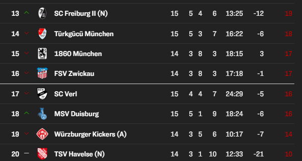 bigdrumalways's tweet photo. Meine Verler kommen immer mehr unter die Räder... #FCMSCV https://t.co/lUiBiD4wQe