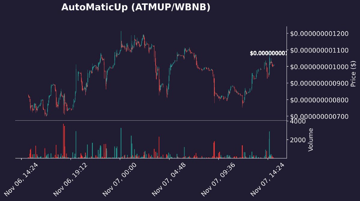 Auto$MATIC UP tweet media