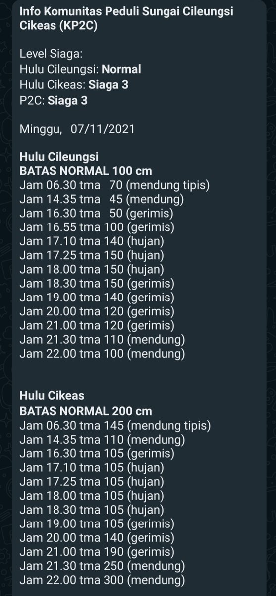 kp2c_info's tweet photo. #InfoKP2C #TMA #Minggu7November2021 hulu Cileungsi Normal, Cikeas Siaga 3 &amp; P2C Siaga 3. Cileungsi Cikeas mendung @infoJATIASIH @kec_jatiasih @pemkotbekasi @bogorkab @BPBDJabar @BpbdBekasikota @bpbdbogorkab @pastigana #SiapUntukSelamat #BudayaSadarBencana #StaySafe #PakaiMasker https://t.co/a7D59uLqMK