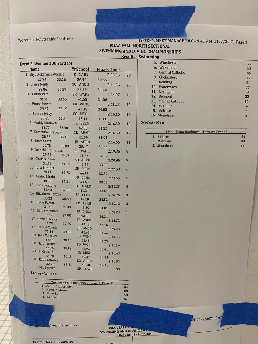 m_maccormack's tweet photo. Event 5: Girls’ 200 IM

🥇Diya Ackerman-Vallala, North Andover (2:08.36) @NA_Athletics

🥈Claire Neilly, Andover (2:11.56) @AndoverWarriors 

🥉Kaitlin Patt, Wakefield (2:14.97) @WMHS_Warriors 

@GlobeSchools https://t.co/TsByD9lvxa