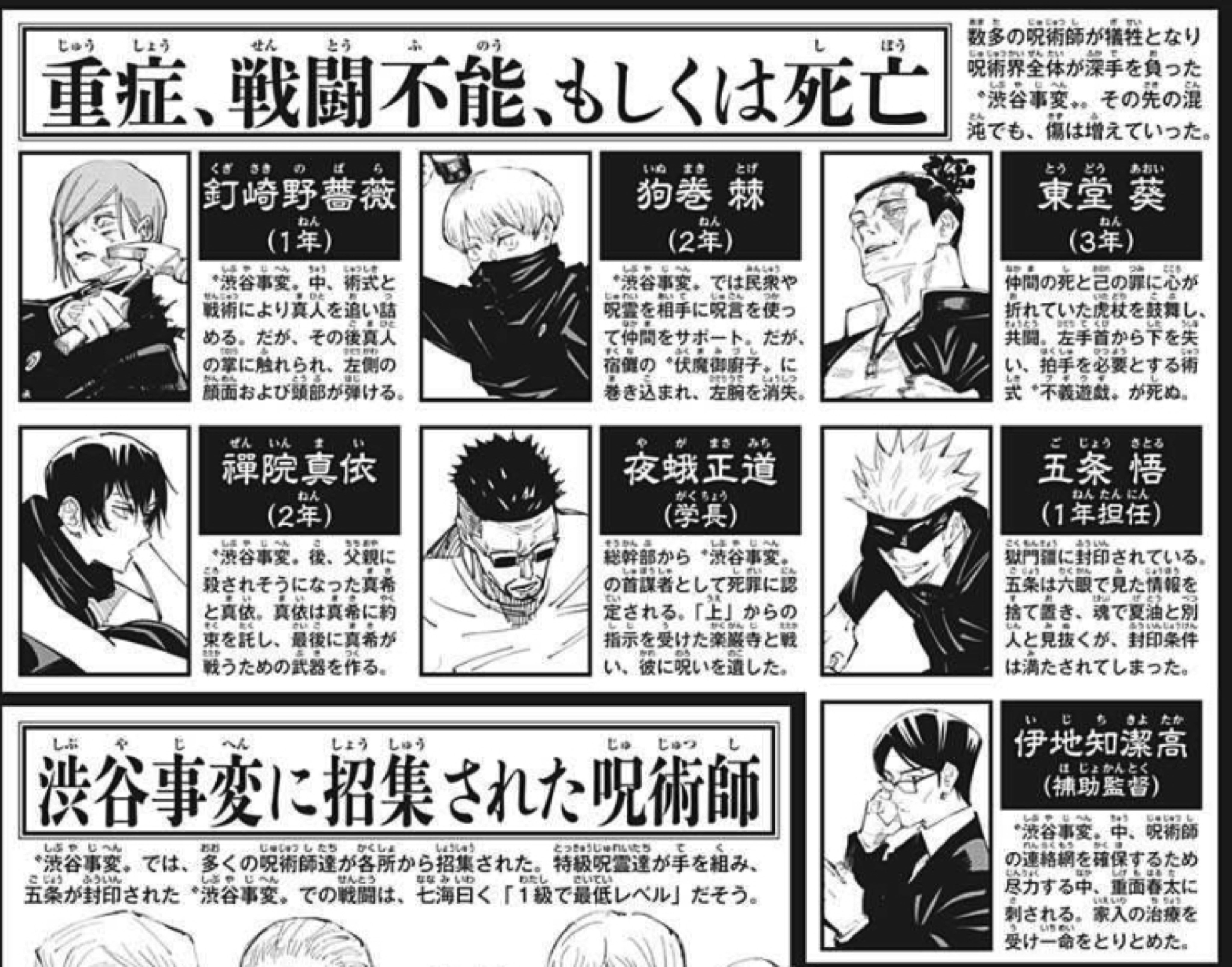 Shiro Current Status Of The People Related To Jujutsu Technical College Severe Non Combatable Or Dead Section Nobara Inumaki Todo Mai Yaga Gojo Ijichi T Co 63fdcflfsw Twitter