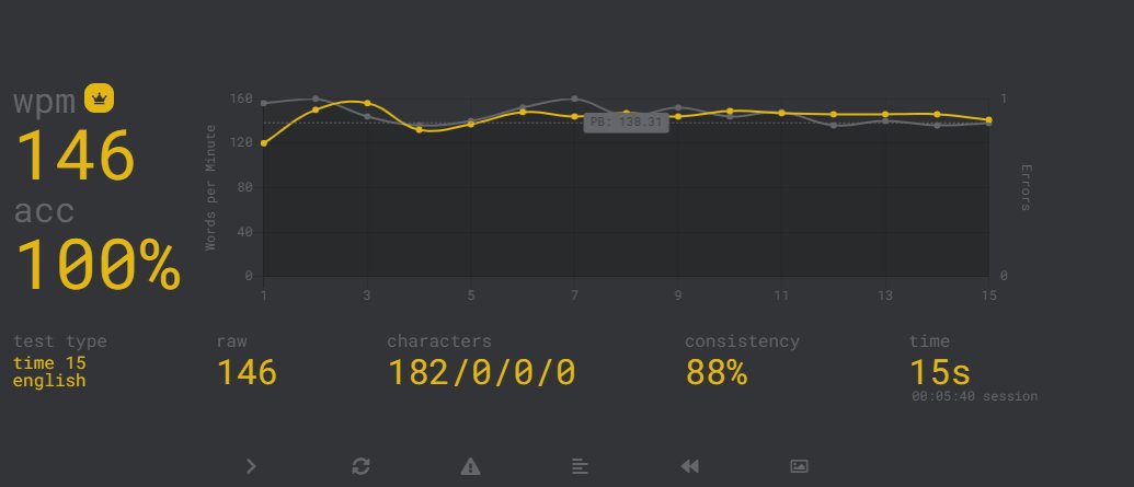 DeltaPRIVATE3's tweet photo. Recently bought a new keyboard (Razer Ornata V2) and I've kinda gotten too pulled into this keyboard community stuff, and uhh when I started typing with my new keyboard I ended up having 100 wpm, then later after I bought it 120, then today, I almost reached 150- https://t.co/cfj7tFkep4