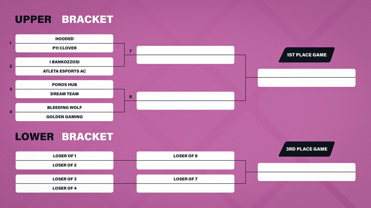 Axolotl_Esports's tweet photo. Inizia adesso il primo torneo targato Axolotl: RUN AXL - LoL Cup #1 📢

Ecco il bracket di partenza, potrete seguire alcuni match in streaming:

1⃣ @EsportAtleta Academy 
https://t.co/oEJojaMyW8
2⃣ Dream Team
https://t.co/irFpoKGKZr

#HereToGuard #RUNAXL https://t.co/5EaGeOD0XY
