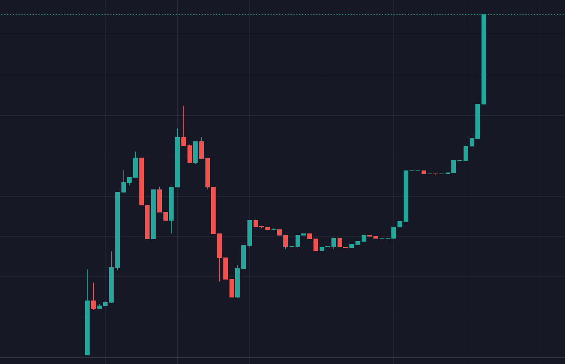 🚀FANTOM FLOKI ISN'T WAITING

💎 Join the community:  t.me/FLOKI_ftm

#NFT #NFTs #NFTCommunity #Fantom $FTM $FLOKI $SHIB #SHIB #shiba #SHIBARMY 
<a href="/RealFlokiInu/">Floki</a> <a href="/elonmusk/">Elon Musk</a> @FTMAlerts