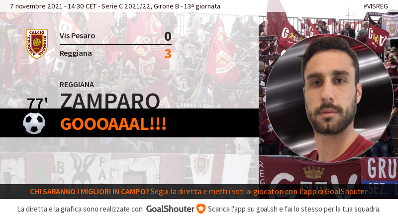ReggianaLIVE's tweet photo. 77' #VISREG 0-3: Zamparo (Reggiana) segna sugli sviluppi di un calcio di punizione battuto da Radrezza! https://t.co/IxJcbKZ3EP https://t.co/UDmRYTE9MM