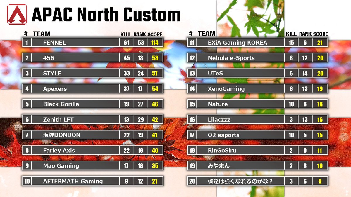 ApexLegendsANC's tweet photo. Group1⃣ https://t.co/rRfmU8fVxR