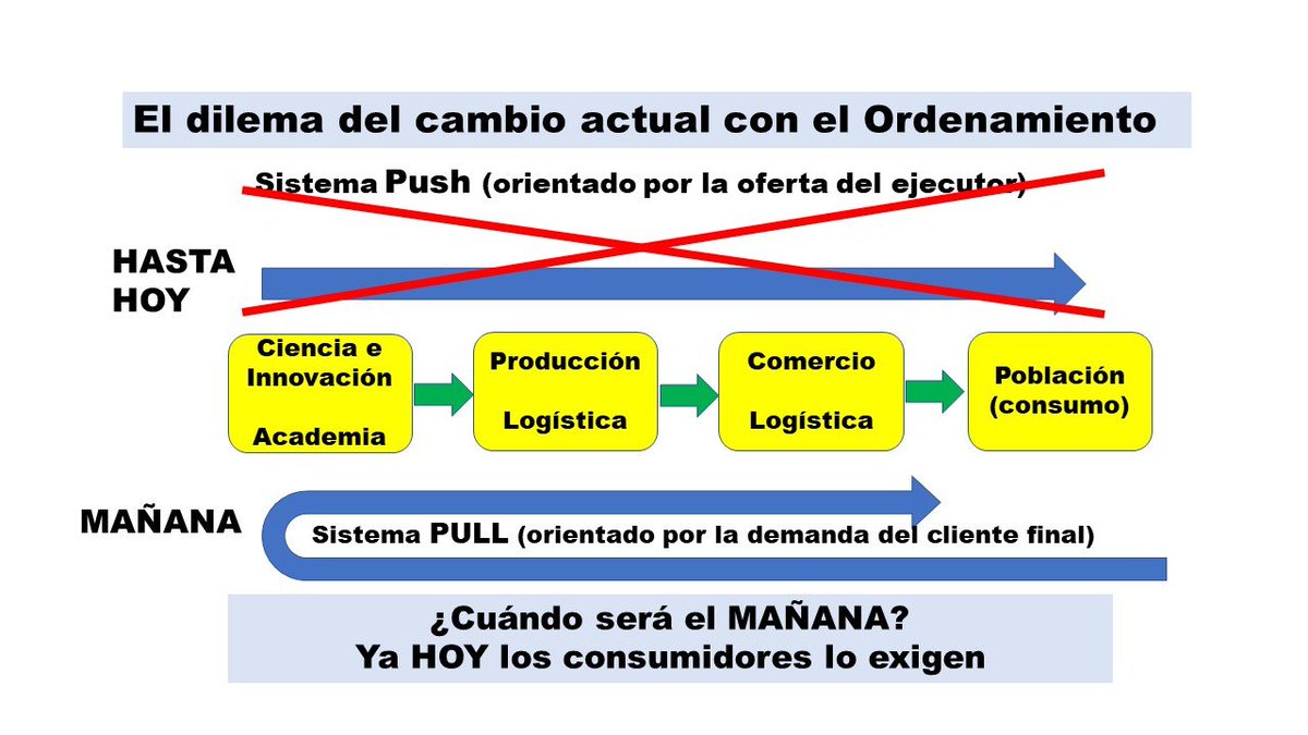 Hoy la demostración de la urgencia del cambio de los Sistemas de Gestión Empresarial la ha aportado la solución a varias crisis de la actividad empresarial como la paquetería, el suministro de oxígeno medicinal y el pico de la pandemia
<a href="/DiazCanelB/">Miguel Díaz-Canel Bermúdez</a> 
<a href="/MMarreroCruz/">Manuel Marrero Cruz</a> 
<a href="/AlejandroGilF/">Alejandro Gil Fernández</a>
