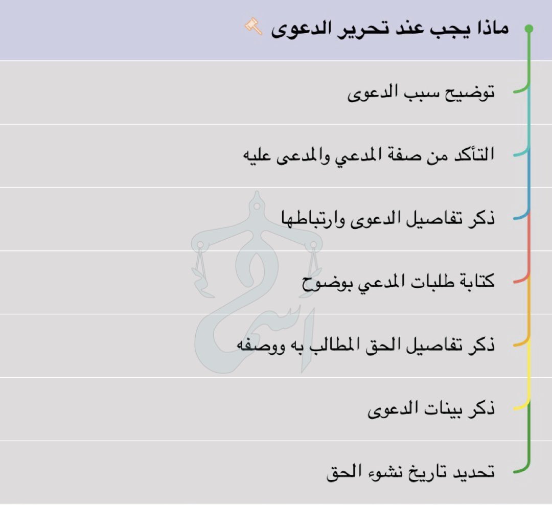 ما المقصود بتحرير الدعوى؟ https://t.co/BVaJbSIBLF