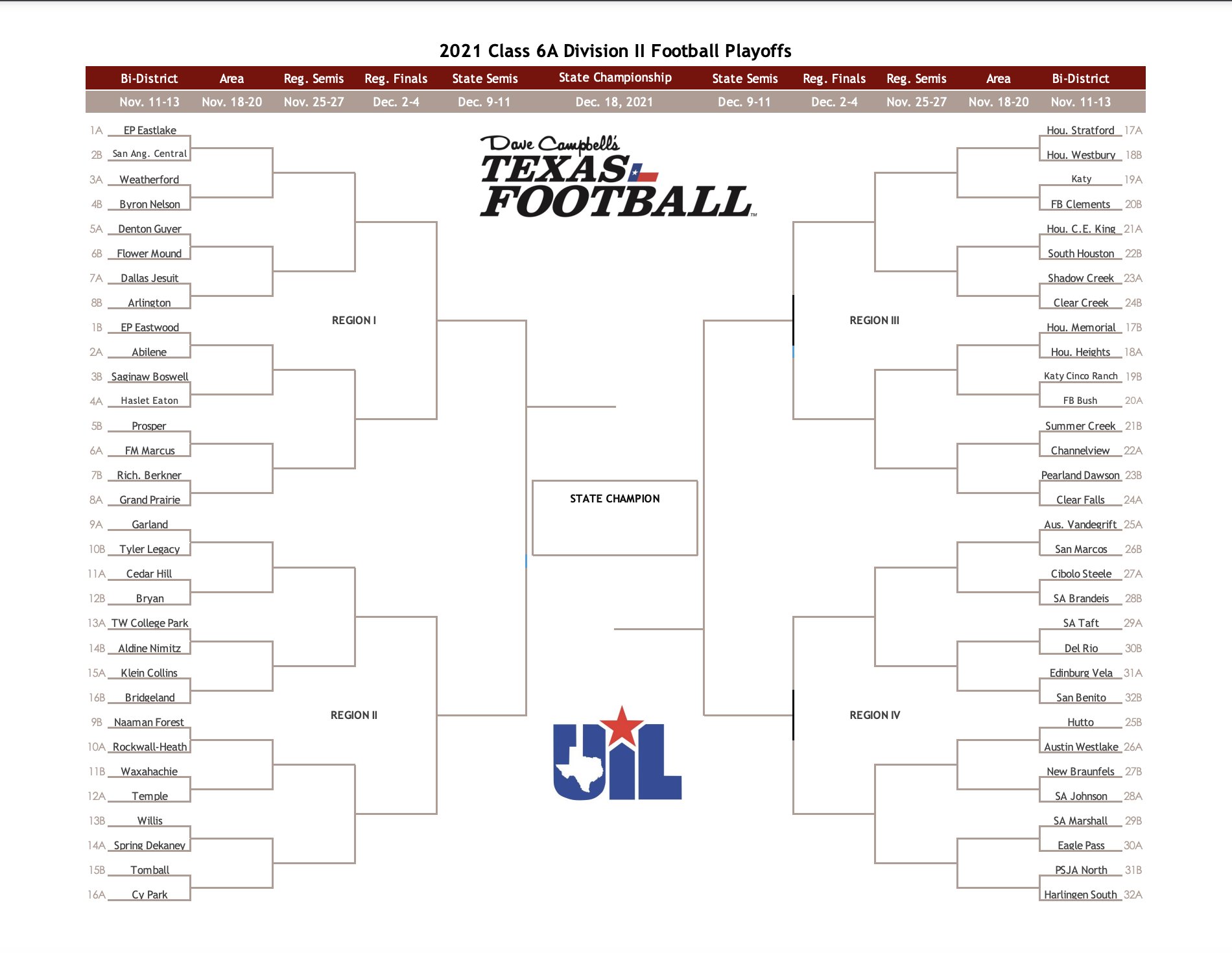 High School Football Playoff Bracket