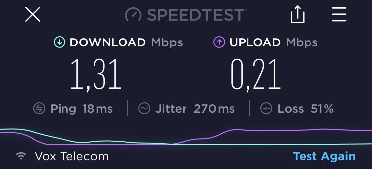 DavePilks's tweet photo. @VoxTelecom is this acceptable for a 200/200 line? What is happening with your service lately? https://t.co/RGNAfAKasJ