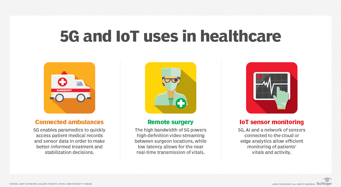 BandB_srl's tweet photo. The blending of IoT and Artificial Intelligence offers many benefits in #healthcare, such as patient monitoring with IoT sensors, remote surgery, and the use of robotics to transport supplies.

#Infographic Source @TechTarget @antgrasso via @Bru_Basile >>> #HealthTech #IoT #AI https://t.co/WfrfNFsbLC