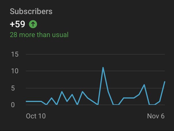 Thank you all so much for 60 in the last 28 days, this is a LOT more than usual. The support is awesome.