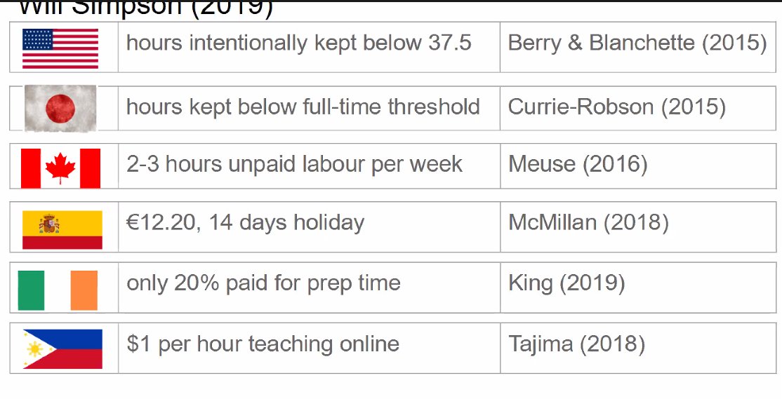 eilymurphy's tweet photo. #yltsig35years @RedBrickEnglish some real talk from Bernie Kennedy "Stories from the frontline: working conditions in ELT"
pre-Covid state of play, and naming and shaming online tutor platforms https://t.co/HzxZgTNNq9