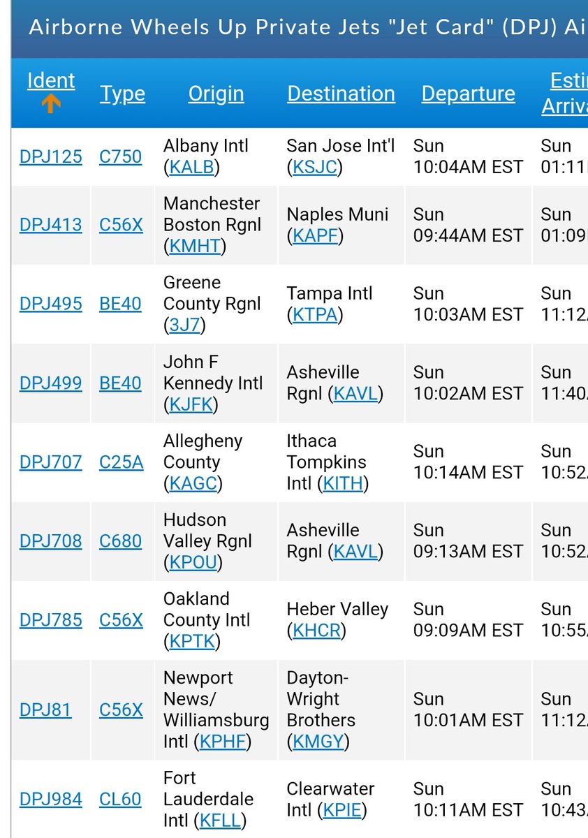 SmartTradesWin's tweet photo. $UP WheelsUp ! Their Jets are busy in the air making money hand over fist. Have a look !! All day Everyday 🚀🚀🚀🚀🚀🚀🚀 https://t.co/f7Z0sw2dO9