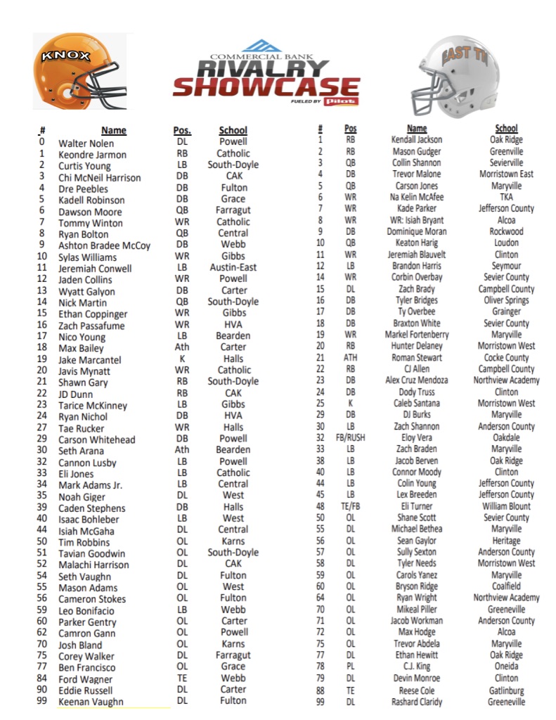 The final rosters for the "Commercial Bank Rivalry Showcase, fueled by Pilot" are complete!  We look forward to the TV event on Saturday, 12/11 (WBXX-CW.. pregame show at 7 p.m....kickoff at 7:30 p.m.)  <a href="/prepxtra/">PrepXtra</a> <a href="/wvlt/">wvlt</a> <a href="/CoachTcom/">CoachT.com</a> <a href="/Kreager/">𝑇𝑜𝑚 𝐾𝑟𝑒𝑎𝑔𝑒𝑟</a> <a href="/rivalrythursday/">RIVALRY THURSDAY</a> <a href="/CommercialBank_/">Commercial Bank</a>
