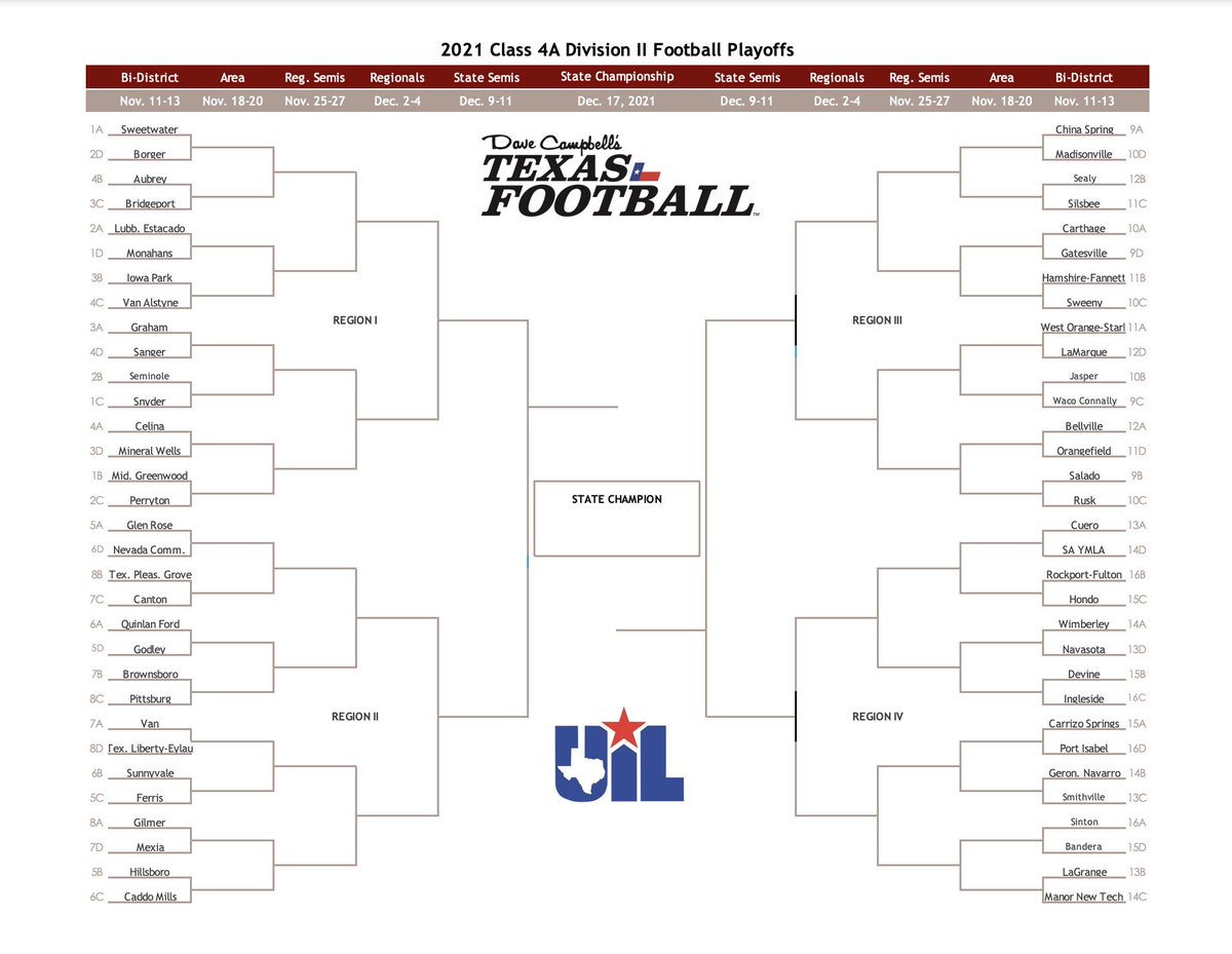 dctf's tweet photo. 4A Division II Texas High School Football Playoff Bracket

All brackets 👇
https://t.co/RV76xD2Jsa

Certify your Texan👇
https://t.co/r8xaiTCoxd | #dctf #txhsfb #txhsfbplayoffs https://t.co/j59JBCS69g