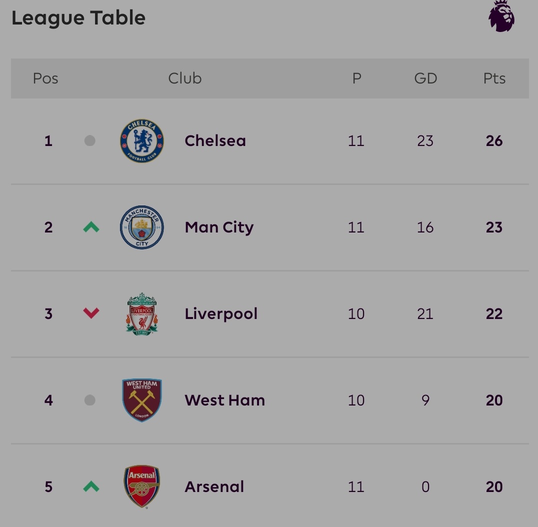 RT IF YOU CAN SEE YOUR TEAM!! 😁