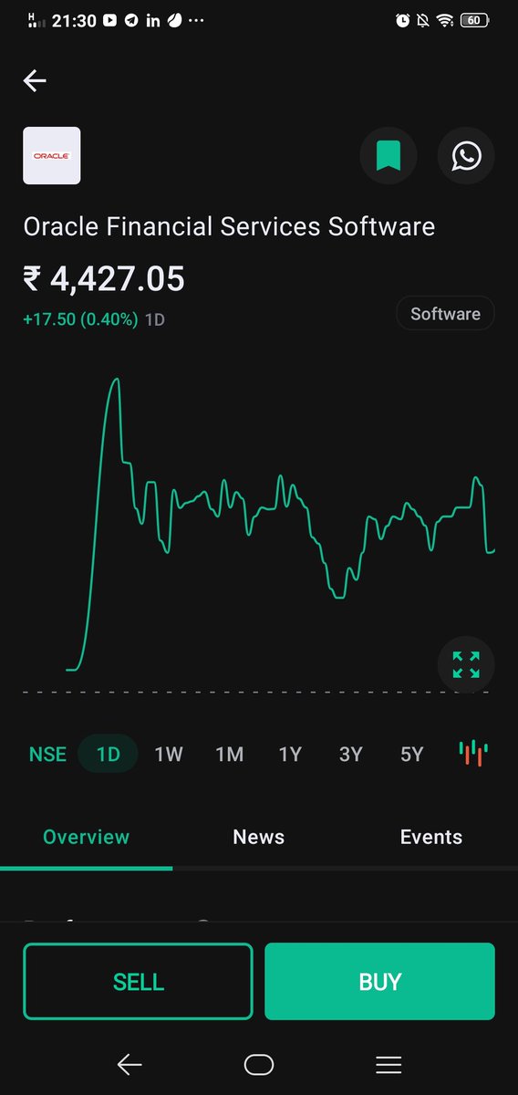 UtkarshShirodk2's tweet image. This stock is literally an example why JAVA is the most famous computer language ever
#Java #Oracle #StockMarketindia #StockMarket #OracleFinancialService
#investing #4kplus #wealth #longterm #India #USA