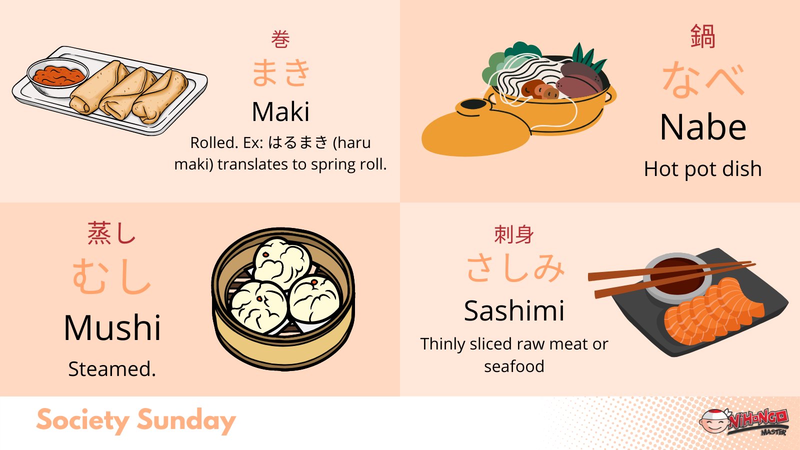 Nihongo Master Every Wondered What The Yaki In Teriyaki Means Or What The Don In Katsudon Or Donburi Is Learn Some Of The Japanese Words Used In Food And What