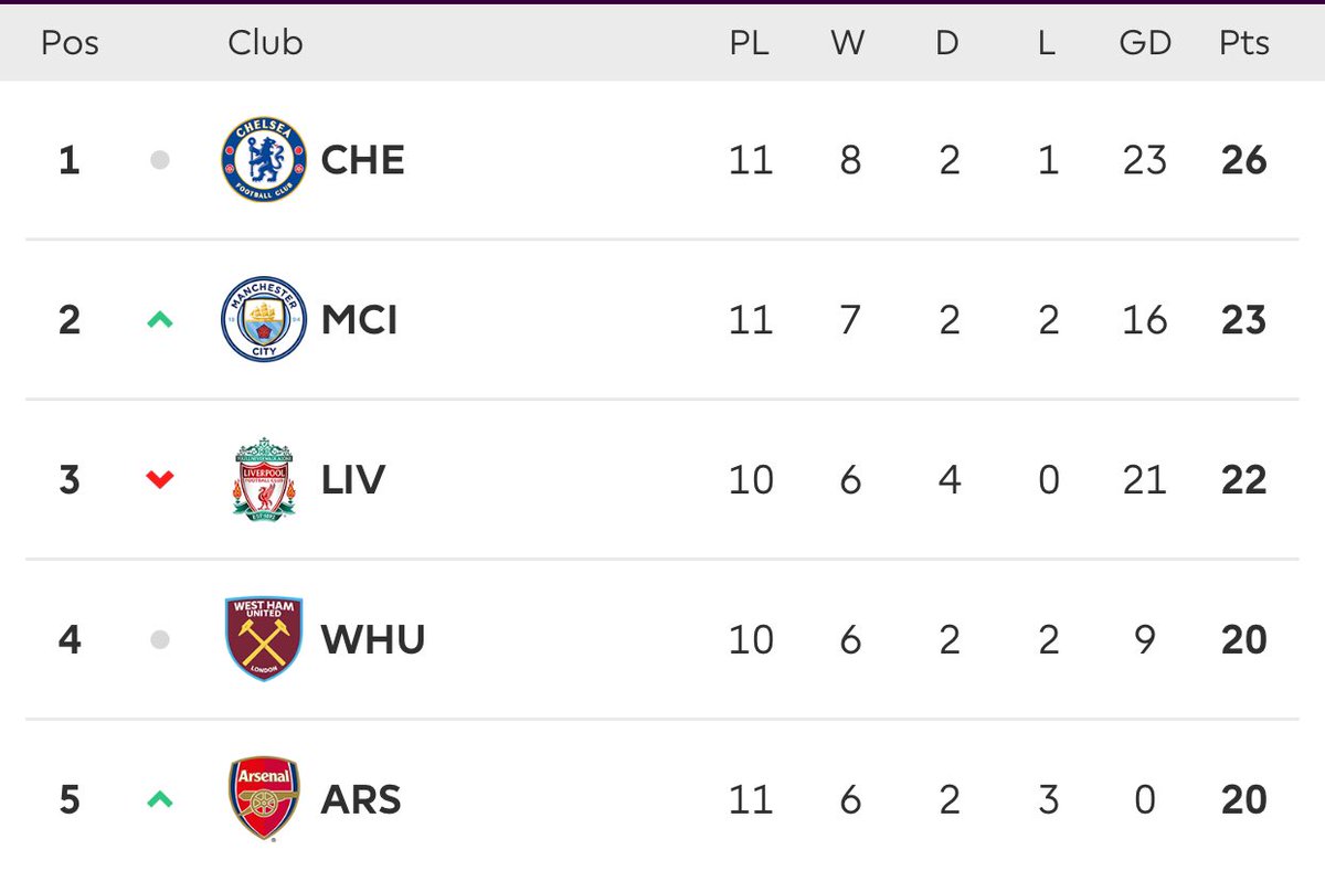 ezrandez's tweet photo. Retweet if you see your club https://t.co/aSWWZmoZNG