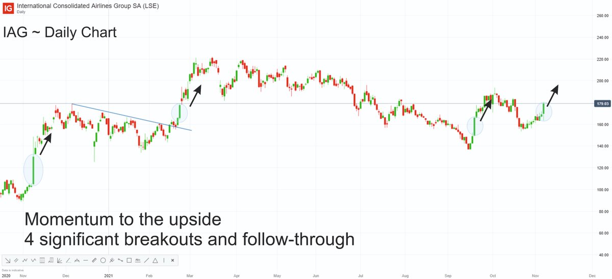 coolebenji's tweet photo. Momentum to the upside
4 significant breakouts and follow-through https://t.co/WdMmI7inST