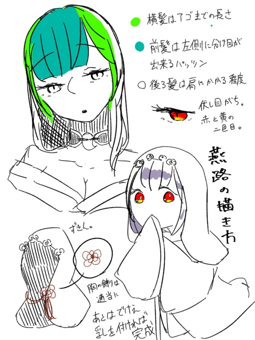 燕路のざっくりな描き方 