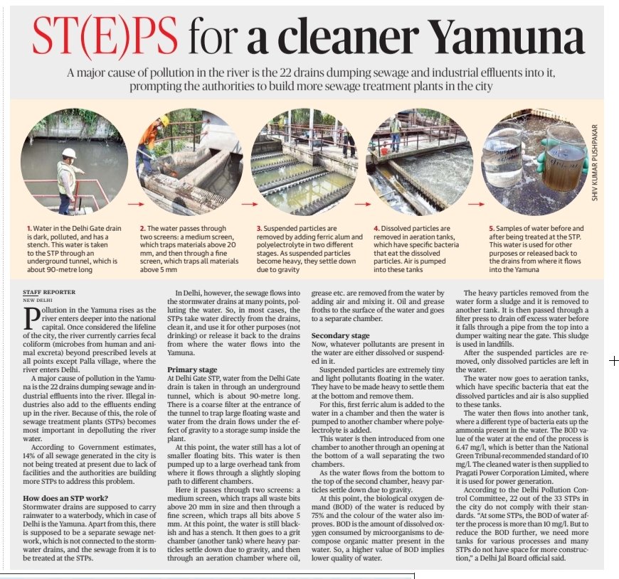 imRavikantYadav's tweet photo. Steps fr cleaner #YamunaRiver
#DelhiPollution #AQI
#PromptCorrectiveAction #PCA norms explained
#ProductionLinkedIncentiveScheme #PLI it's benefits
Source- #IndianExpress & #TheHindu https://t.co/DY18go1W7j