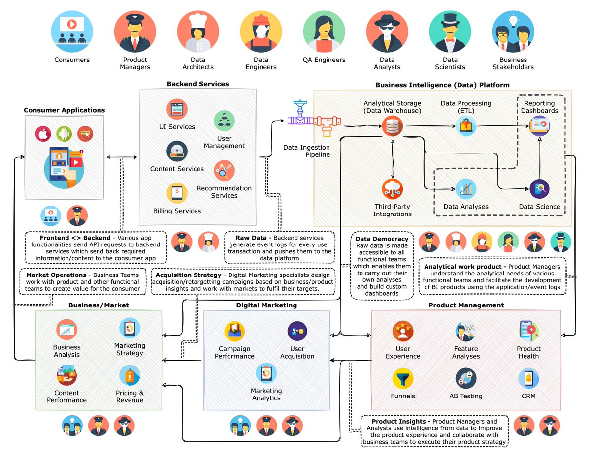 chiefmartec's tweet photo. Groovy illustration...

An experience of a "Data Ecosystem" https://t.co/RMRFn6pOlp by Antriksh Goel in @TDataScience #martech https://t.co/VQF8gpiOie