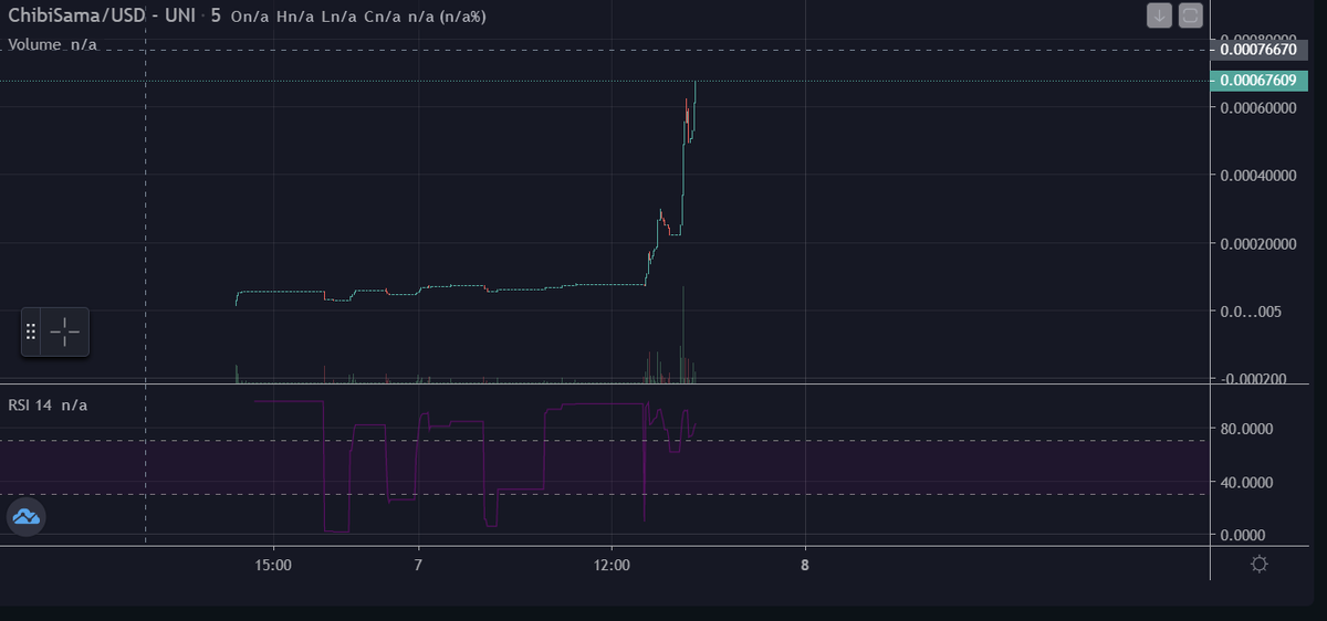 noahhETH's tweet photo. aped into $ChibiSama.

A new meme stealth launch that will explode today.

Why? - Big whales I track have bought in and liquidity is locked.

Mcap: 500k
Holders: 90
tg: https://t.co/6sHsoQS9OT
Dext: https://t.co/9SaLNjlIbZ

this new ATH will look like a little bump tomorrow IMO. https://t.co/SQQ8sCofTY