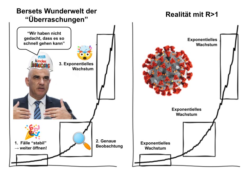 stirni66's tweet image. #SchwereSchuld
#ProtectTheKids-Versager 
#ProtectTheVulnerables-Versager
#BoosterNow-Versager
@ParmelinG🤦🏼‍♂️ @alain_berset🤦🏼‍♂️ @BR_Sprecher @BAG_OFSP_UFSP #Lévy #Mathys @V_Masserey @GDK_CDS @SwissScience_TF #EKIF @Swissmedic_ @EJPD_DFJP_DFGP #KarinKellerSutter #Bananenrepublik🇨🇭🤷🏻‍♂️🤦🏻‍♂️