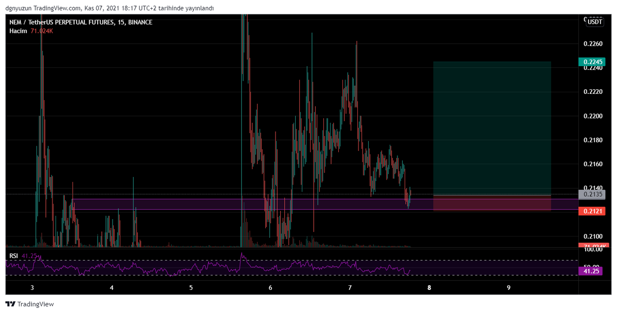 cryptodejure's tweet image. $XEM