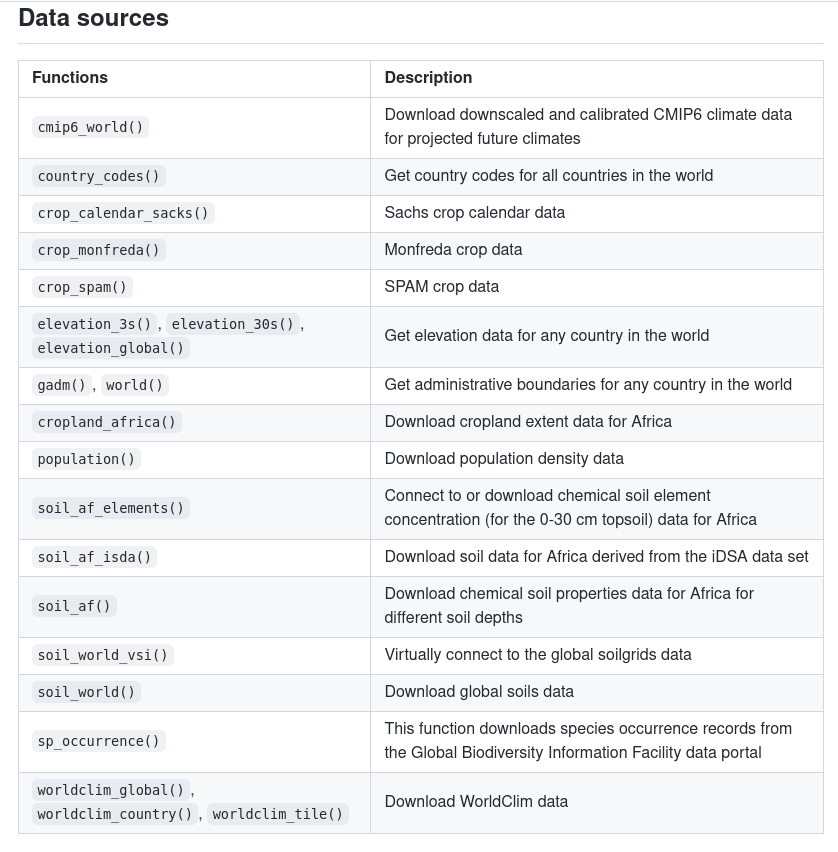 jakub_nowosad's tweet photo. Have you ever used  `getData()` from the {raster} package?

Do you know that its successor exists in a new package - {geodata} - access to climate, elevation, soil, species occurrence, and administrative boundary data?

Learn more at https://t.co/MGAZPvqAsM.

#rstats #rspatial https://t.co/wwyuuXcOWz